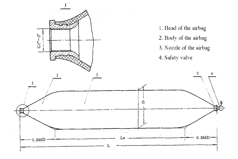 Marine-Rubebr-Airbag PIC.jpg